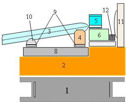 Emission module
design
