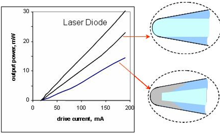 Microlens