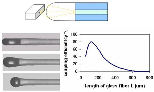 Convex microlens for various operating mode